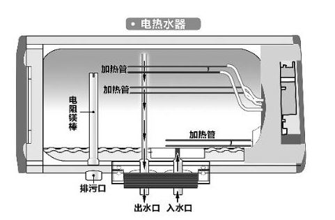 即热式电热水器是不是不好用？即热式电热水器好不好？