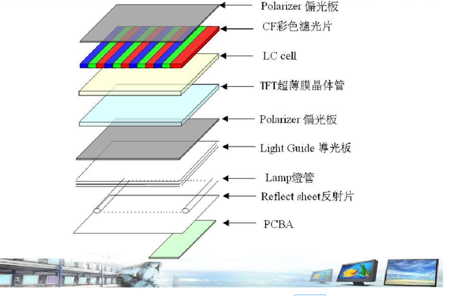 浅析液晶电视机常见故障解决方法，不花冤枉钱，简单易会！